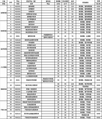 重庆三峡职业学院的优势（重庆三峡职业学院有些什么专业）-图1