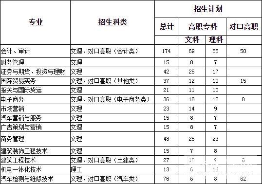 重庆三峡职业学院的优势（重庆三峡职业学院有些什么专业）-图2