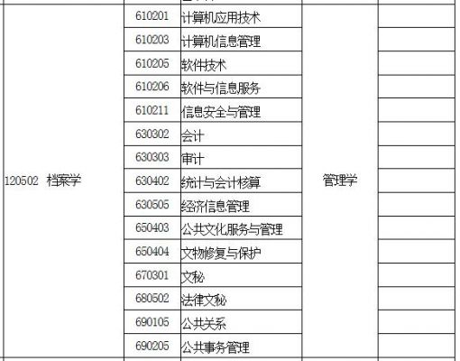 山西青年职业学院文秘专业（山西青年职业学院文秘专业代码）