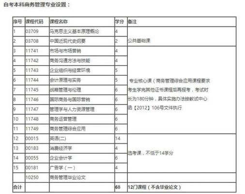 上海自考本科学校（上海有哪些自考本科）-图3