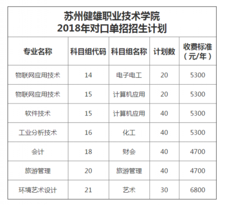 苏州健雄职业学院代码（苏州健雄职业学院代码是多少）-图1