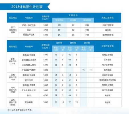 苏州健雄职业学院代码（苏州健雄职业学院代码是多少）-图2