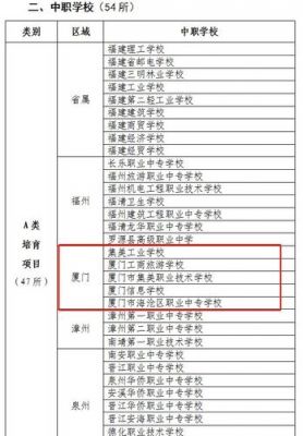 厦门城市职业学院报到（厦门城市职业学院管的严吗）-图3