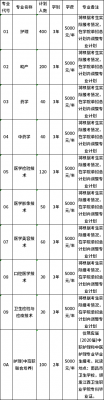 江西卫生职业学院高职单招（江西卫生职业学院单招2020）-图1