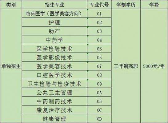 江西卫生职业学院高职单招（江西卫生职业学院单招2020）-图3