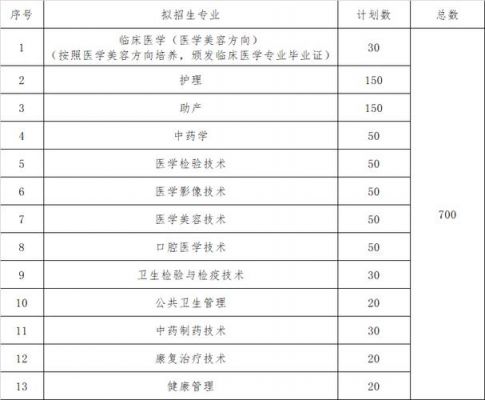 江西卫生职业学院高职单招（江西卫生职业学院单招2020）-图2