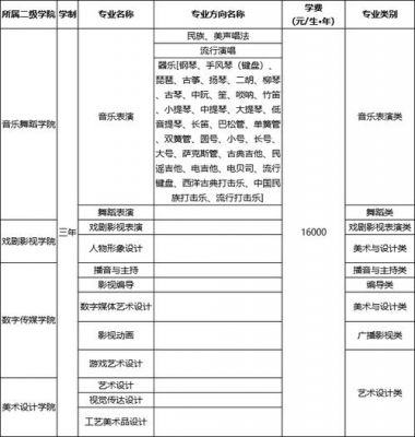 四川文化艺术职业学院（四川文化艺术职业学院招生办电话）-图2