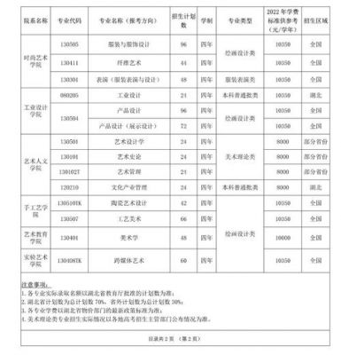 湖北省艺术学校招生（湖北省艺术学校招生办电话号码）