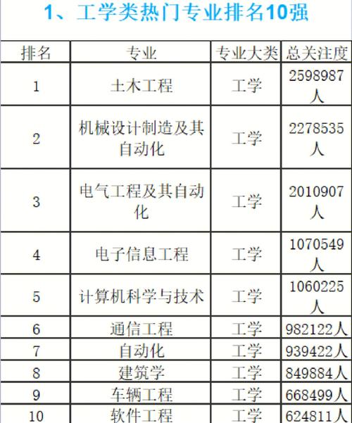 理科类学校的文科（理科类学校的文科专业排名）-图1