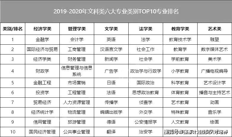 理科类学校的文科（理科类学校的文科专业排名）-图2