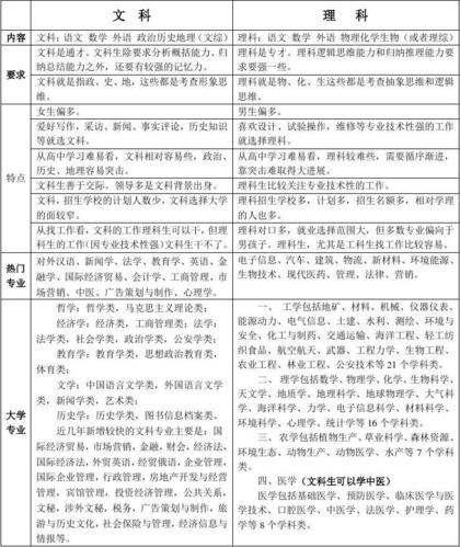 理科类学校的文科（理科类学校的文科专业排名）-图3