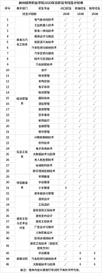 柳州城市职业学院声乐（柳州城市职业学院招生办电话是多少）