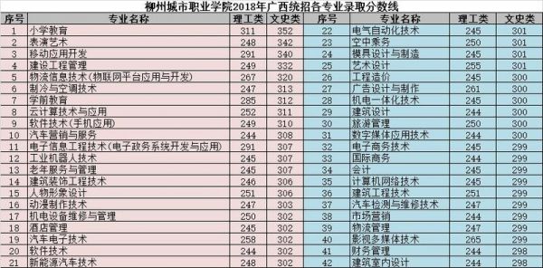 柳州城市职业学院声乐（柳州城市职业学院招生办电话是多少）-图3