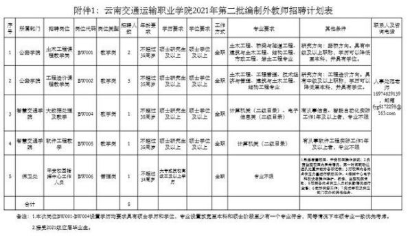 广州市交通职业学院招聘（广州交通运输职业学校招聘）-图2