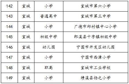 铜陵私立学校排名的简单介绍-图2