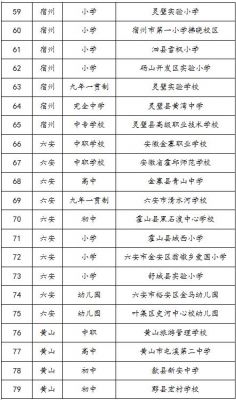 铜陵私立学校排名的简单介绍-图1