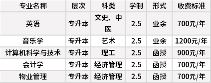 石家庄成考学校有哪些（石家庄成考学校有哪些专业）-图3