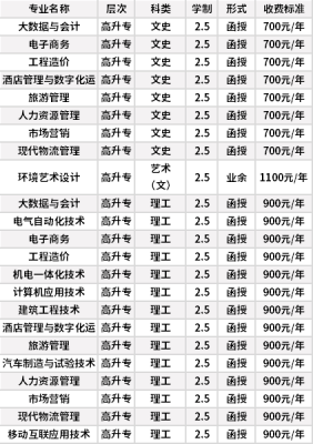 石家庄成考学校有哪些（石家庄成考学校有哪些专业）