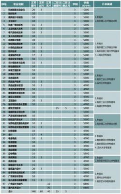 普招全日制学校（全日制普招本科包括专升本吗）