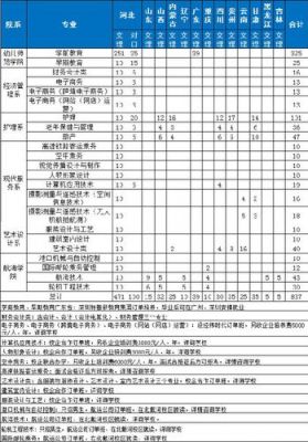 普招全日制学校（全日制普招本科包括专升本吗）-图2