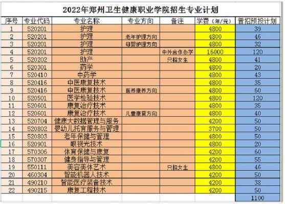 普招全日制学校（全日制普招本科包括专升本吗）-图3