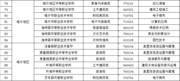 喀什职业学院有哪些专业（喀什职业学校有哪些专业）-图1