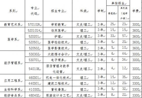 喀什职业学院有哪些专业（喀什职业学校有哪些专业）-图3