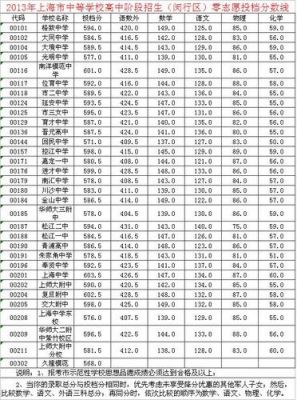 上海振华学校分数线（振华中学分数线是多少2020）-图1