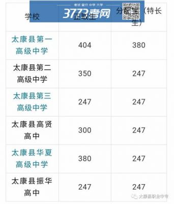 上海振华学校分数线（振华中学分数线是多少2020）-图3