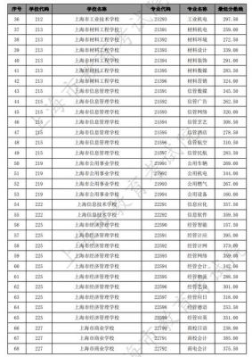 上海振华学校分数线（振华中学分数线是多少2020）-图2