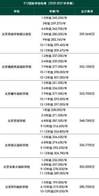 北京京西国际学校学费（京西国际学校属于哪个区）-图2