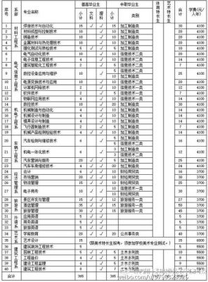 四川工程职业学院缴费系统（四川工程职业技术学院教务信息网）-图3