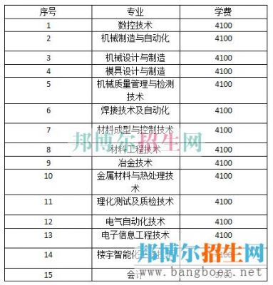 四川工程职业学院缴费系统（四川工程职业技术学院教务信息网）