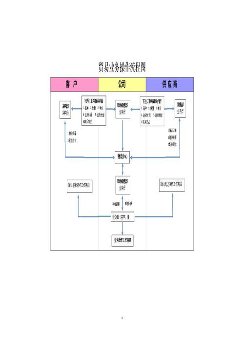 内部控制制度范文（内部控制制度流程图）-图2