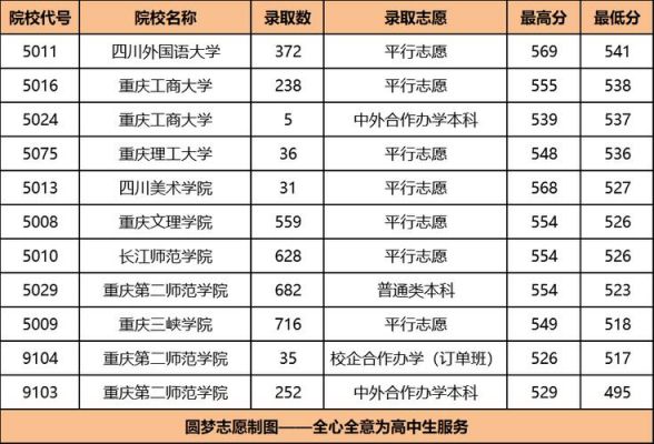 重庆二本类文科学校（重庆文科类二本大学）