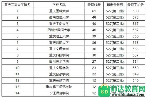 重庆二本类文科学校（重庆文科类二本大学）-图2