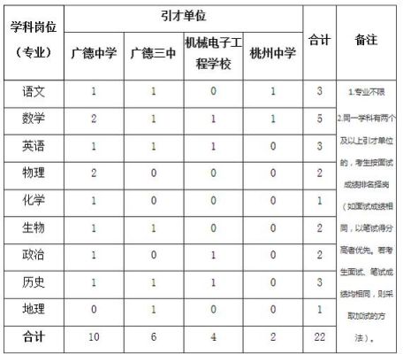 广德私立学校（广德私立学校教师招聘）-图3