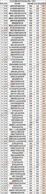 湖南省税务专科学校（湖南省税务专科学校录取分）-图1