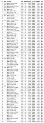 湖南省税务专科学校（湖南省税务专科学校录取分）-图3