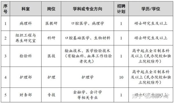 山东口腔学校专科（山东口腔专科学校有哪些好学校）-图2