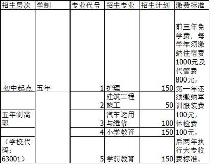 广安职业学院学费（广安职业技术学院学费标准）-图1