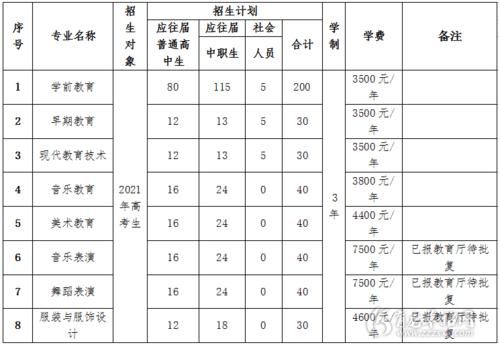 衡阳幼师学校学费多少（衡阳幼师学校怎么样）-图3