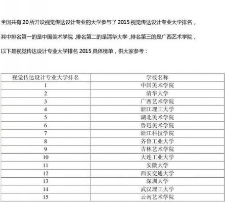 形象设计类学校排名（形象设计专业本科大学排名）-图3