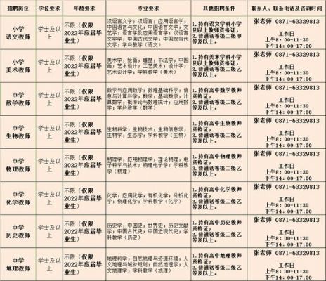 昆明市外国语学校招生（昆明市外国语学校招生范围）-图2