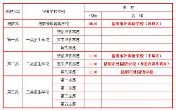 昆明市外国语学校招生（昆明市外国语学校招生范围）-图1