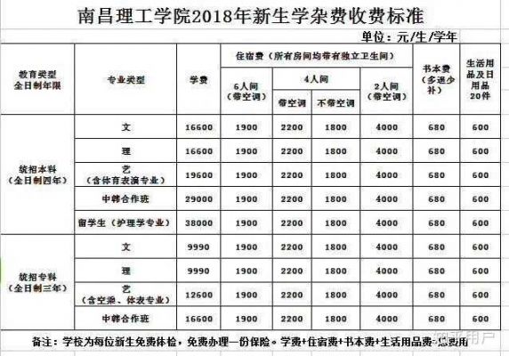 南昌理工职业学校学费（南昌理工职业中等专业学校学费）-图1