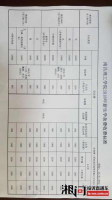 南昌理工职业学校学费（南昌理工职业中等专业学校学费）-图3