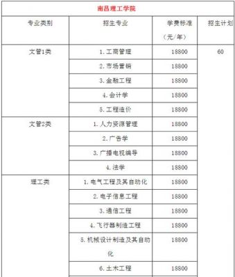 南昌理工职业学校学费（南昌理工职业中等专业学校学费）-图2