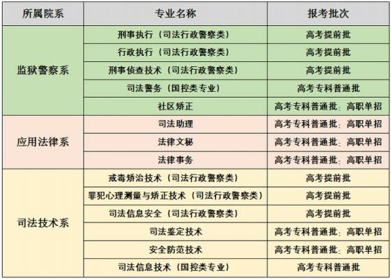 吉林司法警官职业学院报（吉林司法警官职业学院报考条件）-图1