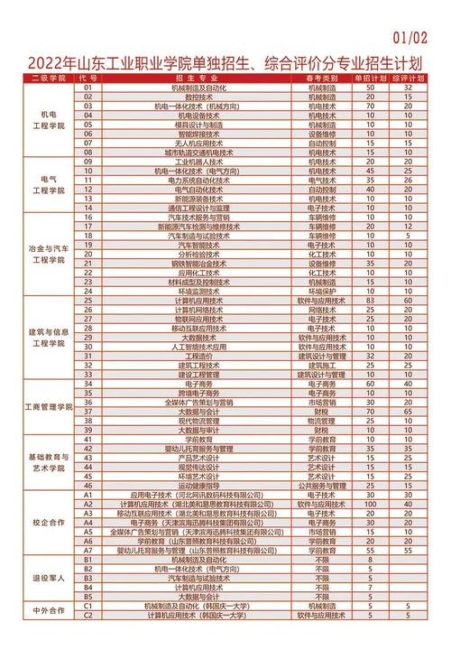 山东工业职业学院订单班（山东工业职业学院百度贴吧）-图3